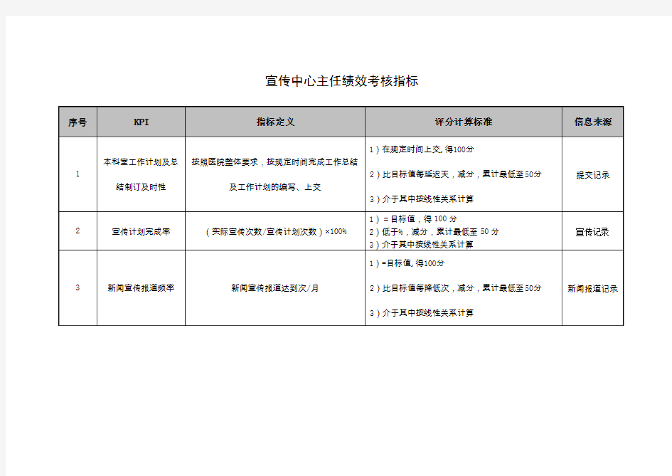 宣传中心主任绩效考核指标