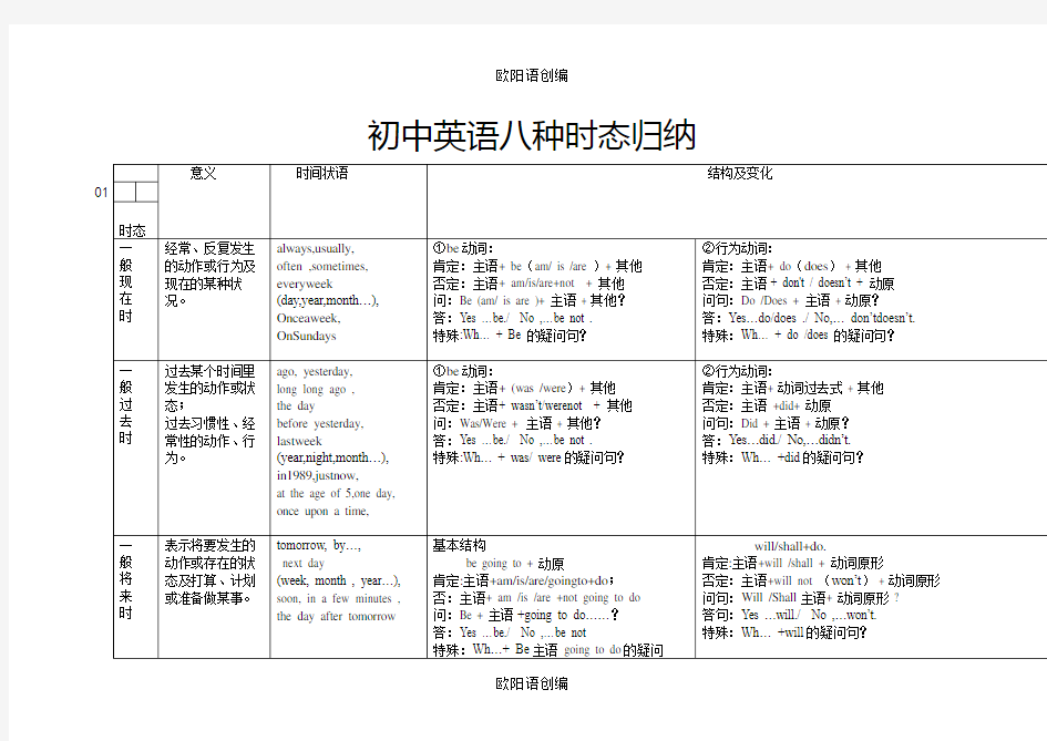 初中英语八种时态归纳表格之欧阳语创编