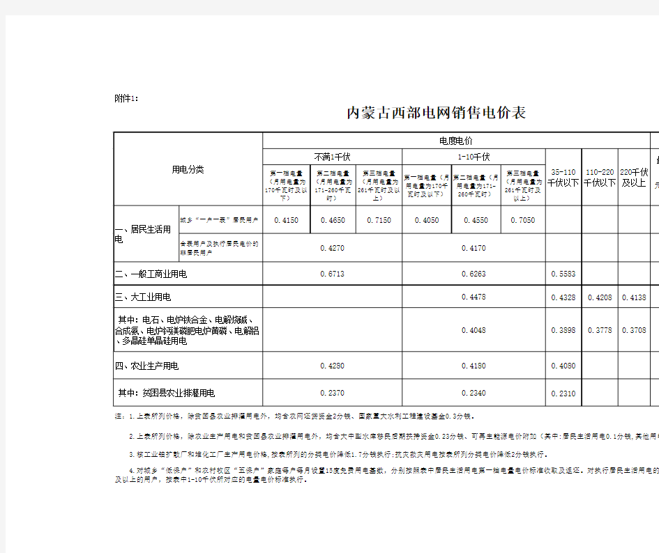 内蒙古各地销售电价一览表