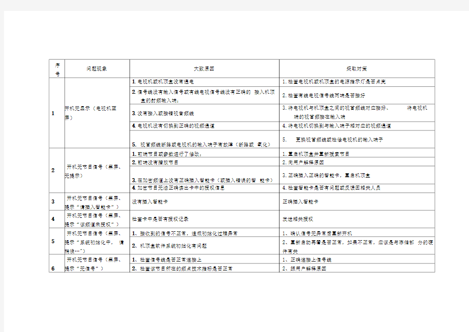 数字电视常见问题解决方案