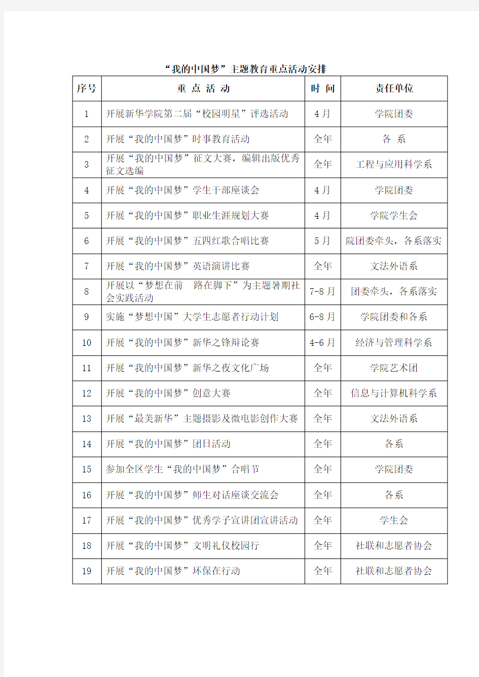 我的中国梦主题教育重点活动安排