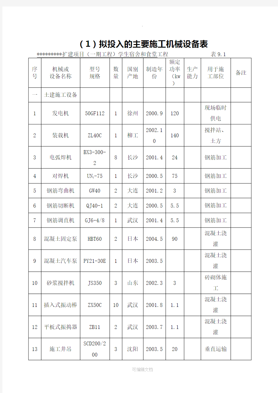 建筑工程常用施工机械设备表