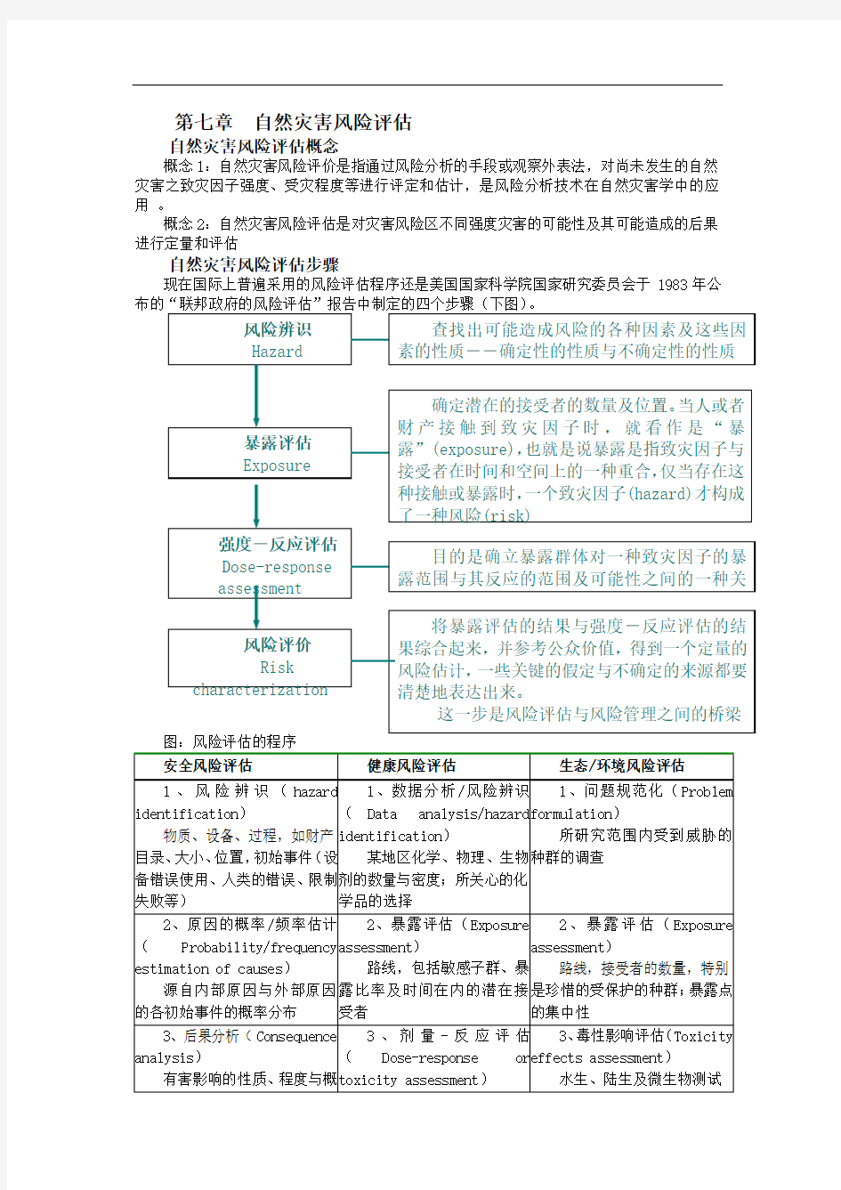 第七章自然灾害风险评估