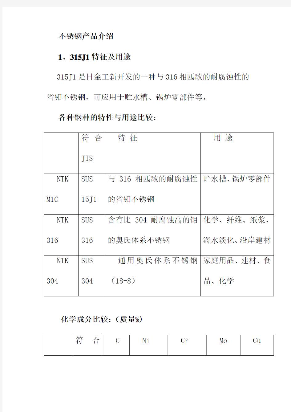 不锈钢产品介绍