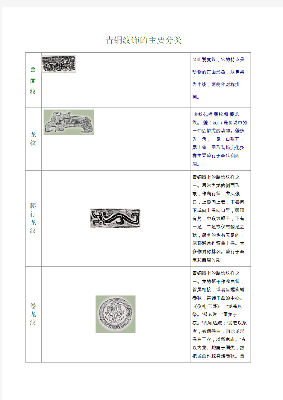 青铜纹饰的主要分类