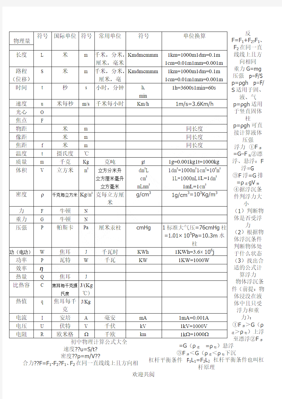 初中物理符号级单位符号公式大全