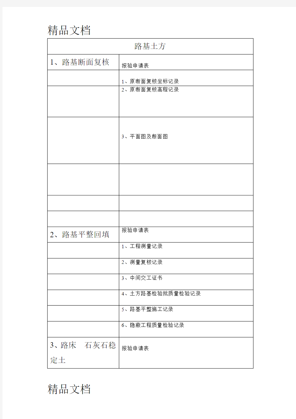 最新资料检验批应做表格资料