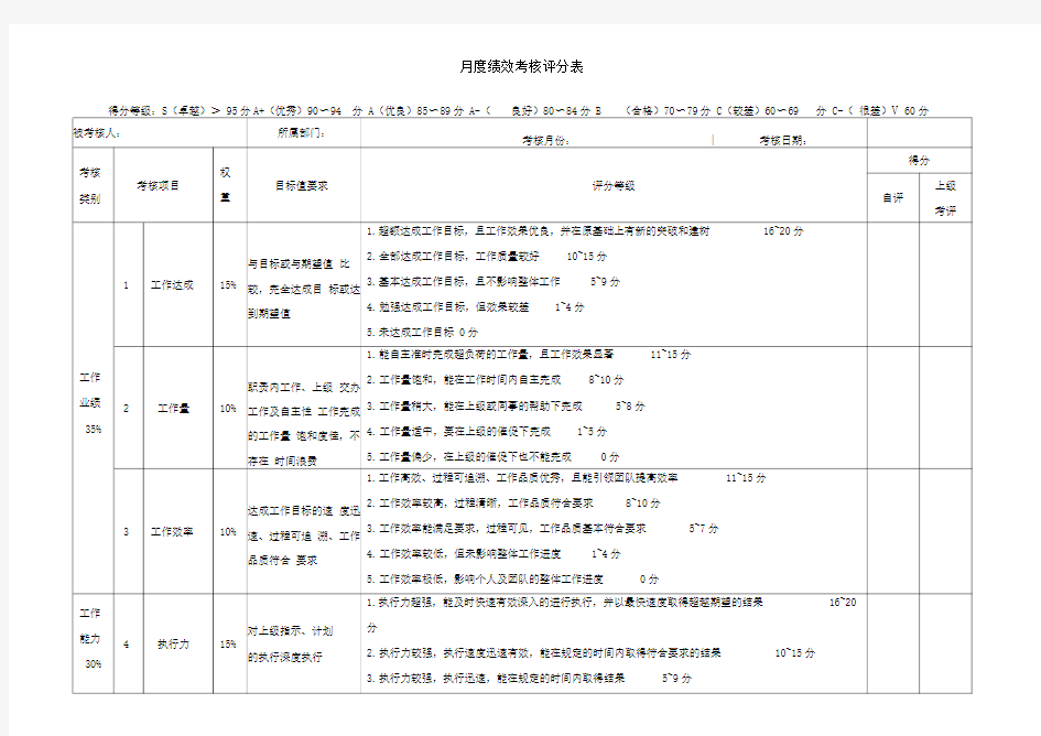 月度绩效考核评分表