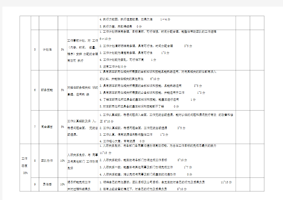 月度绩效考核评分表