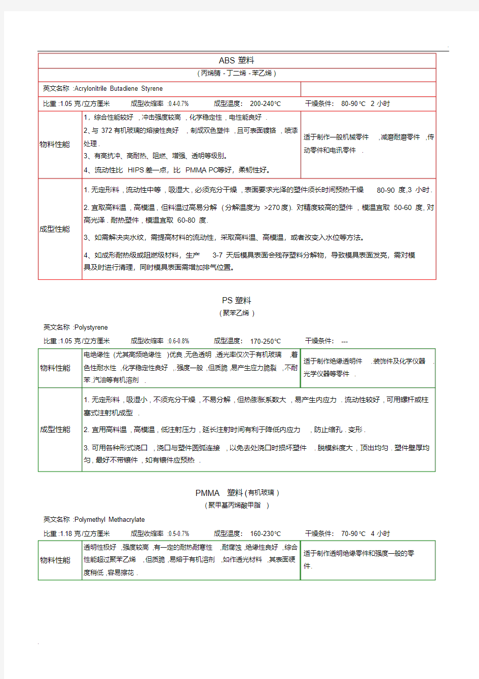 塑料材质知识大全(2)