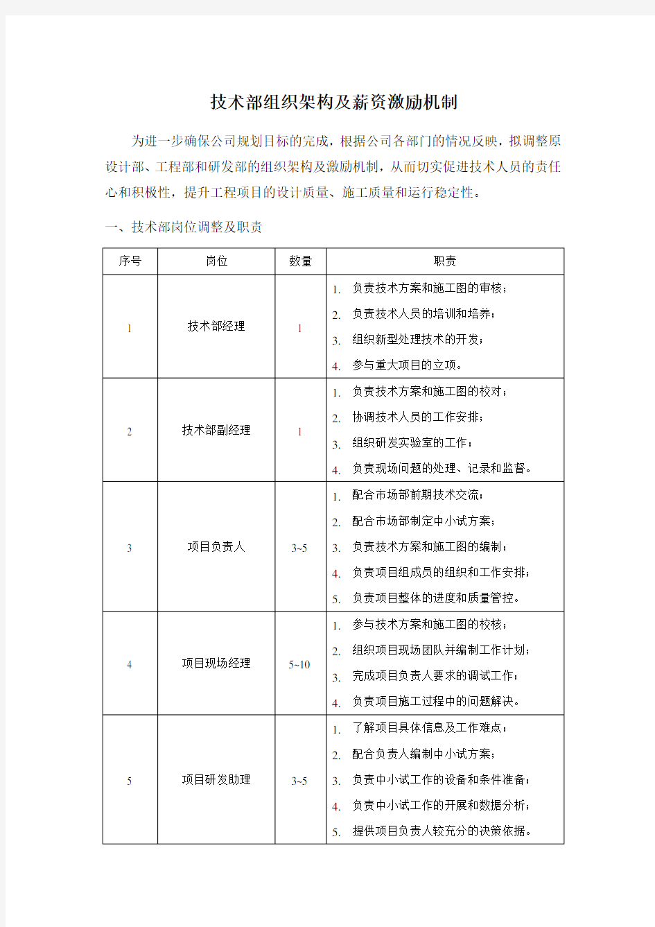 技术部组织架构及薪资激励计划