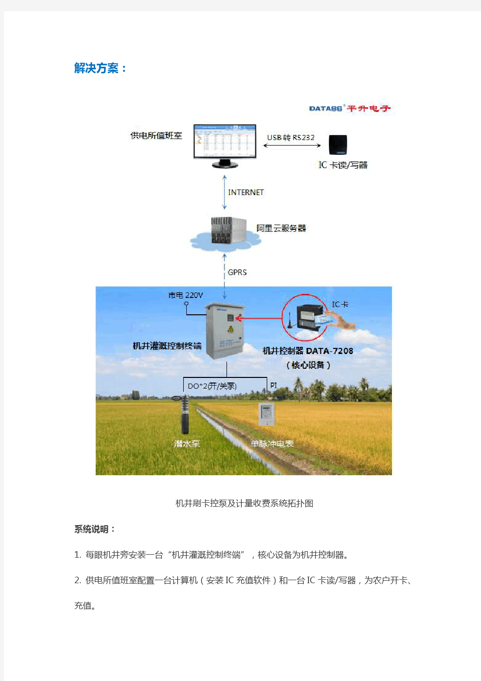 智能灌溉控制系统(智能农业灌溉系统)——节水灌溉解决方案