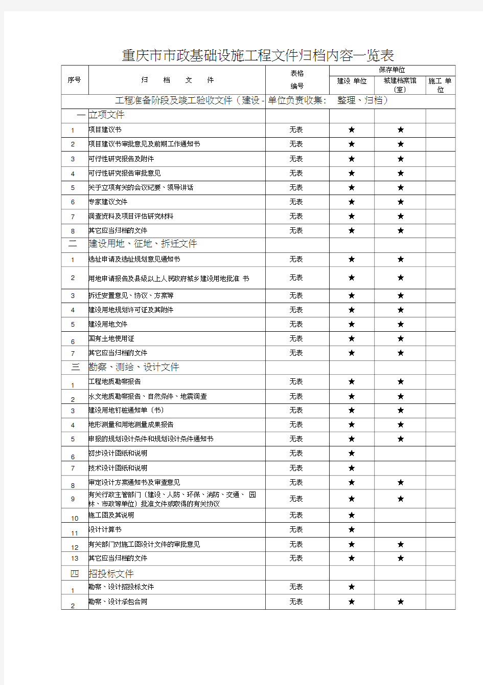 重庆市市政基础设施工程文件资料归档内容一览表