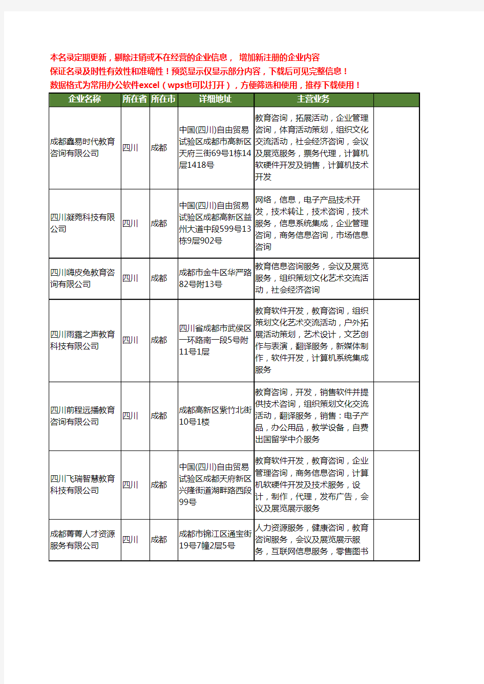 新版四川省成都教育咨询工商企业公司商家名录名单联系方式大全400家