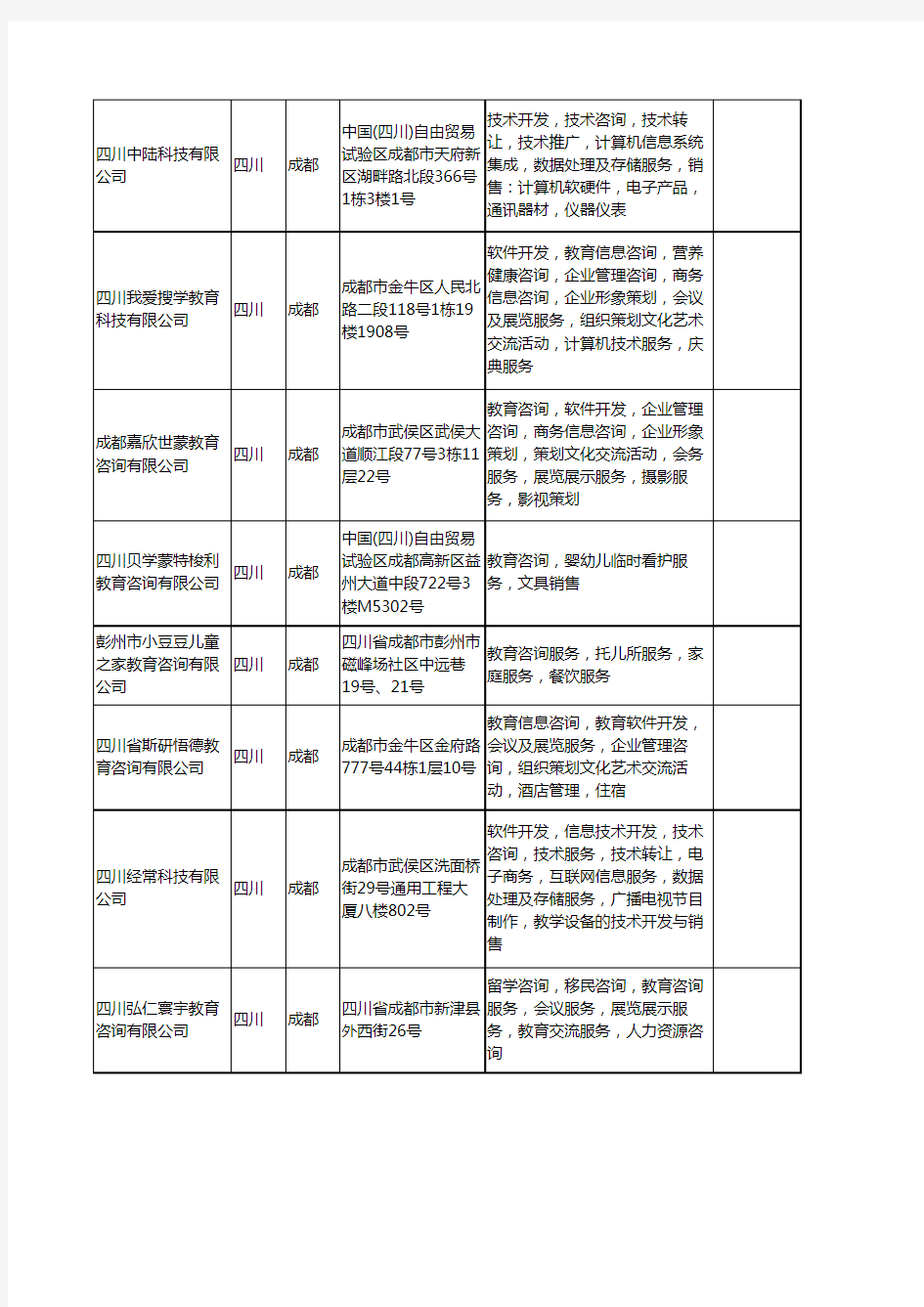新版四川省成都教育咨询工商企业公司商家名录名单联系方式大全400家