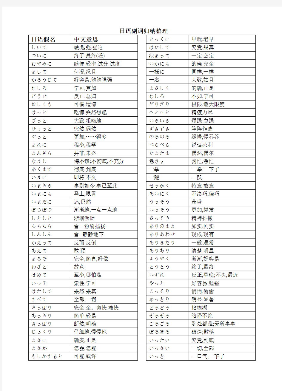 日语副词归纳整理最新版本