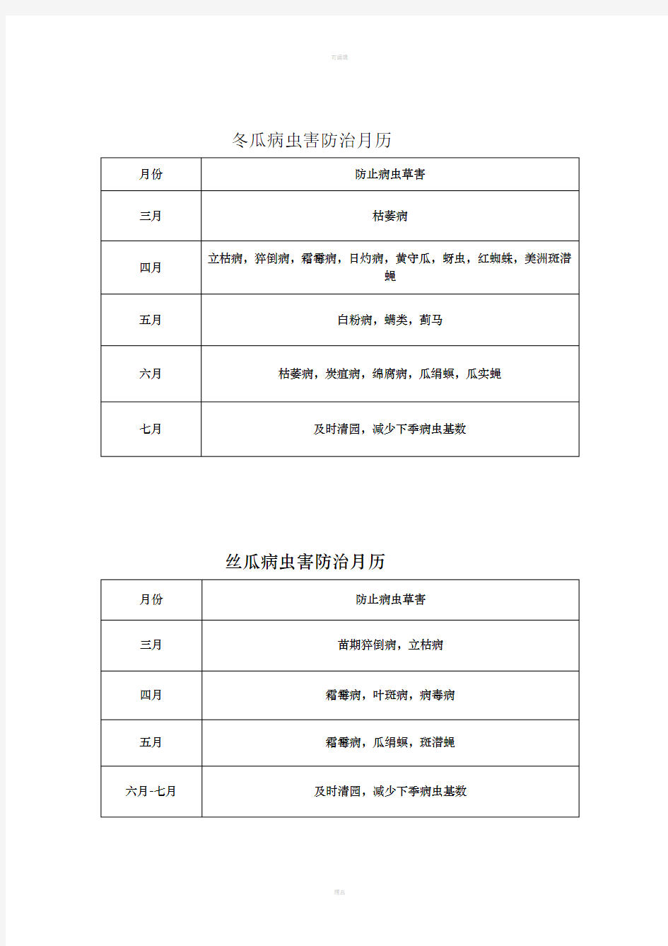 常规作物病虫害防治月历