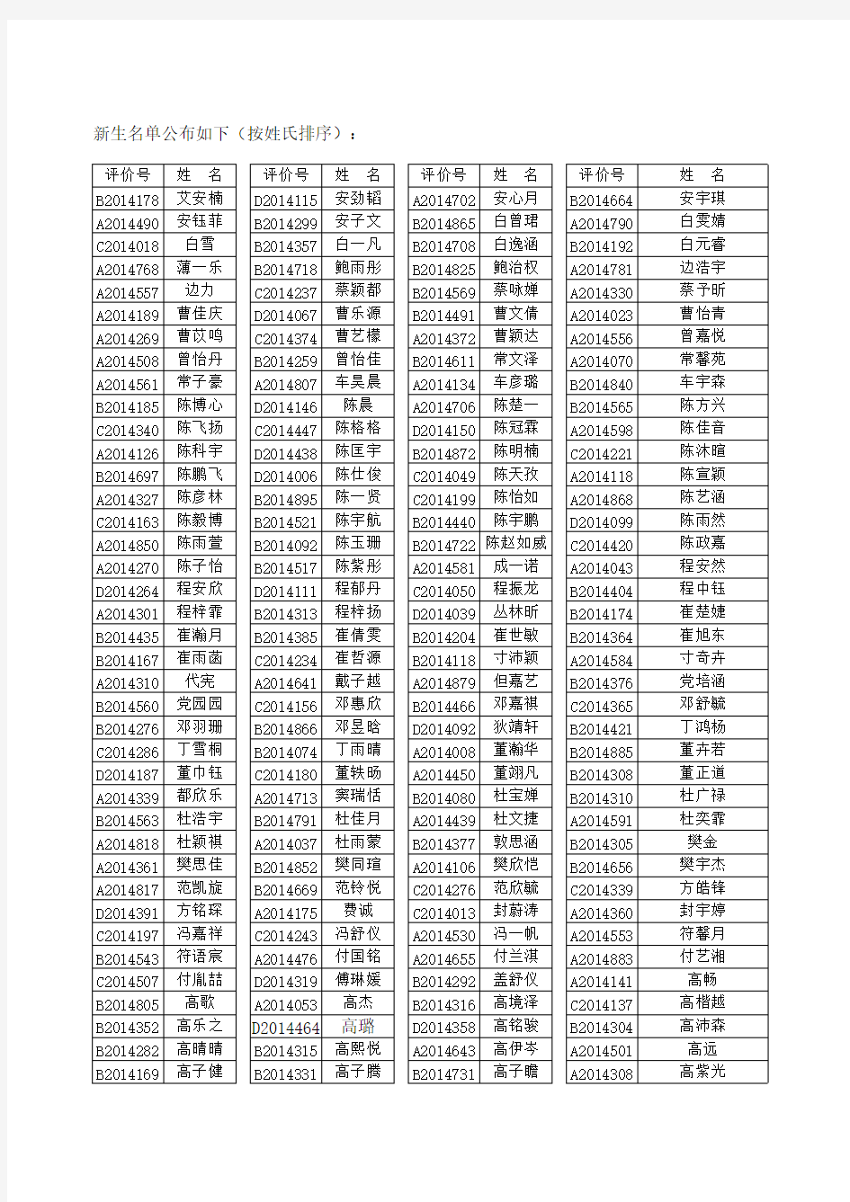 【VIP专享】2014爱知中学新生录取名单