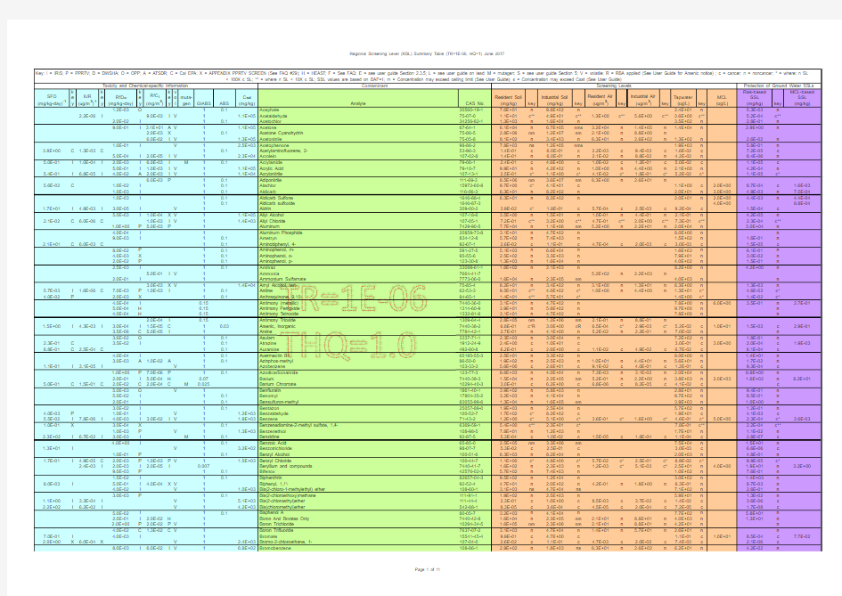美国EPA土壤与地下水筛选值 June 2017  熵1.0