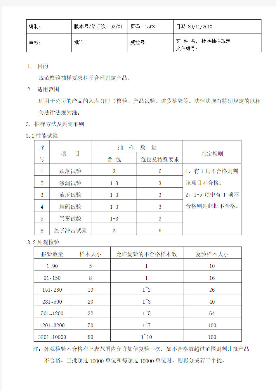 检验抽样规定