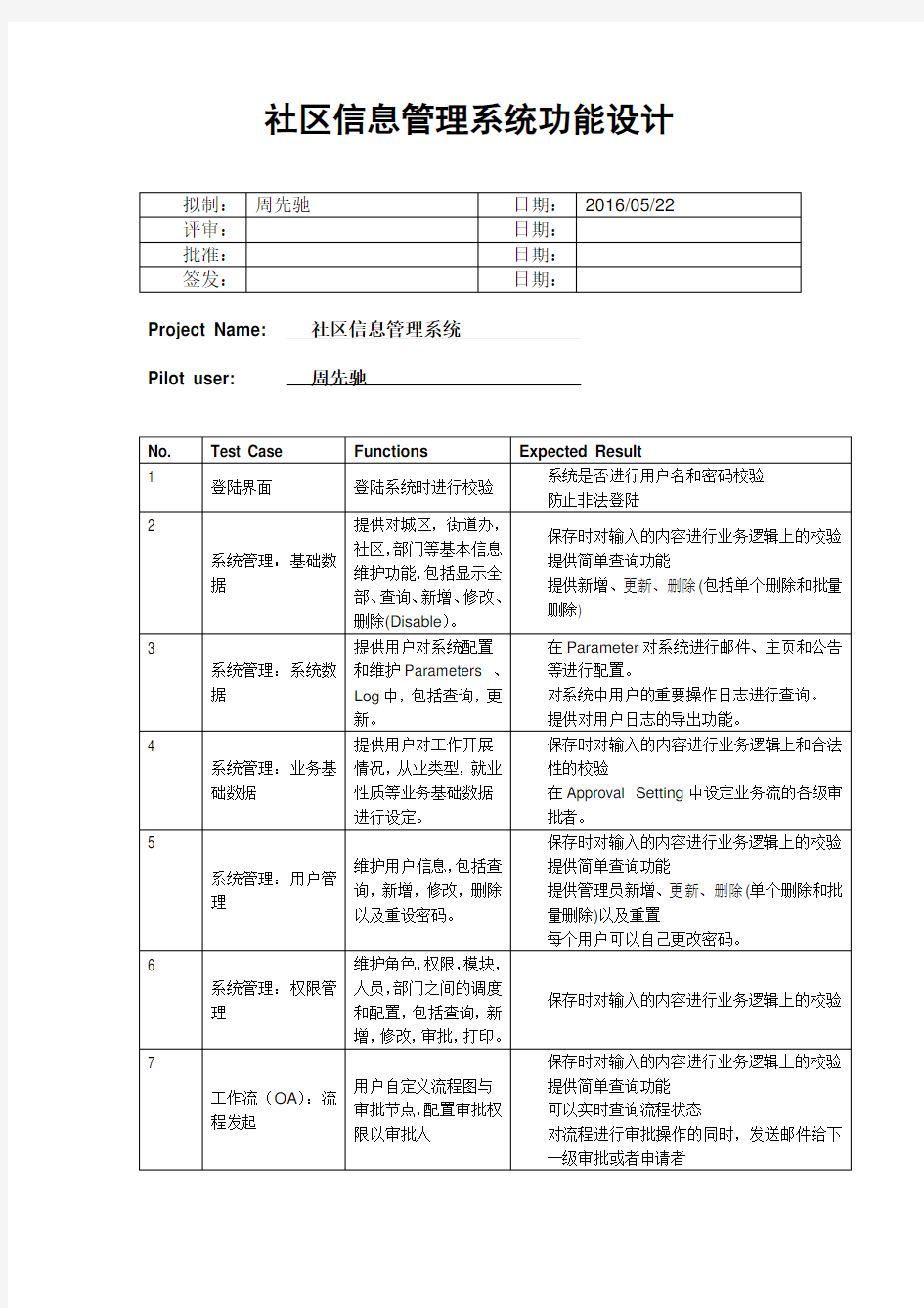 社区信息管理系统功能设计