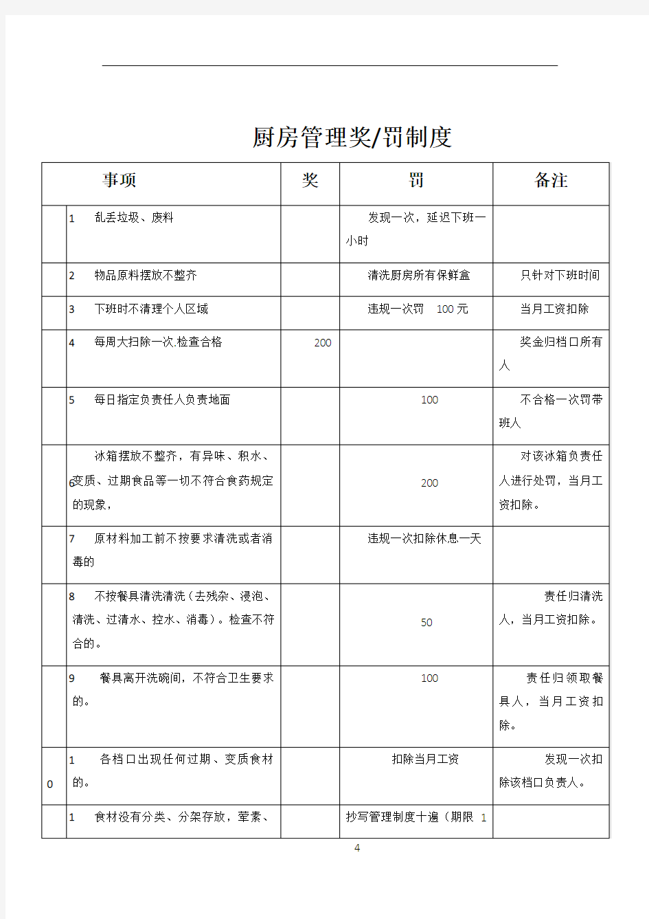 厨房管理奖罚制度