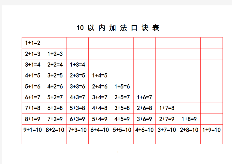 小学数学基础加减法速记必背口诀