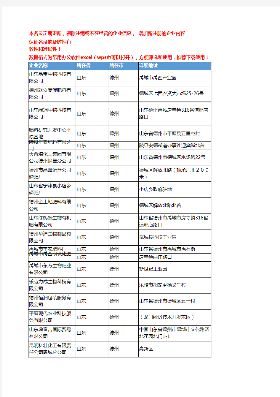 2020新版山东德州化肥-肥料企业公司名录名单黄页联系方式大全126家