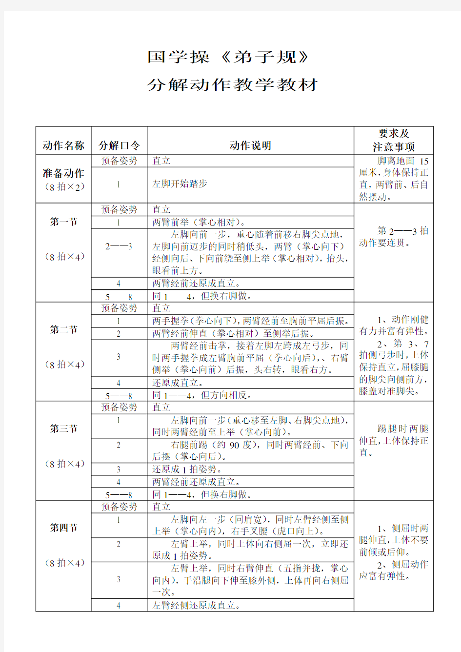 国学操《弟子规》分解动作教学教材