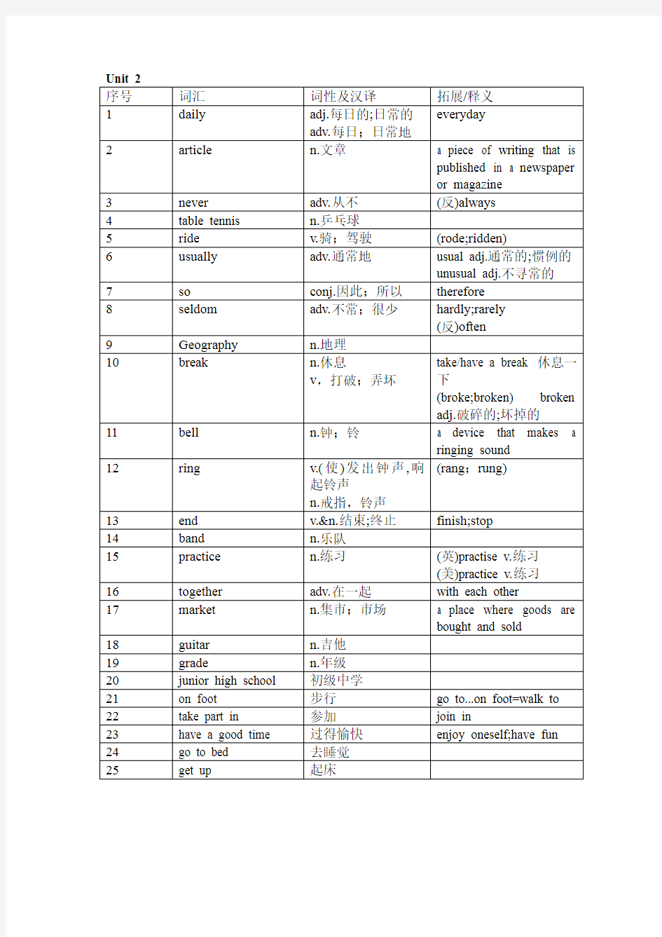 牛津深圳版英语七年级上册单词汇总