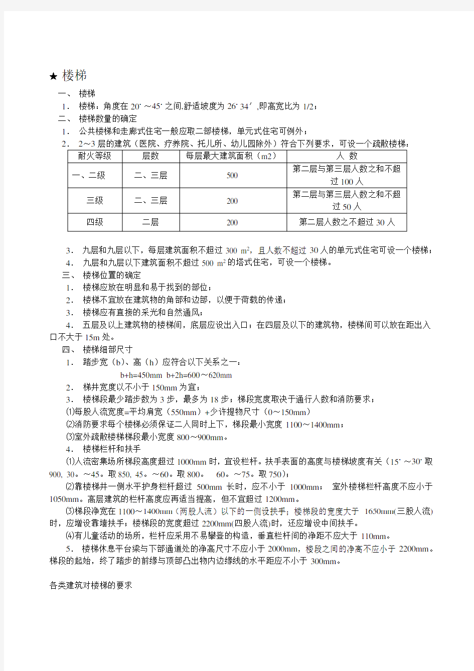 建筑设计中最常用设计规范