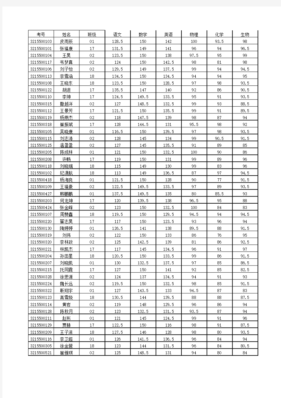 庆云一中2015级期末考试成绩