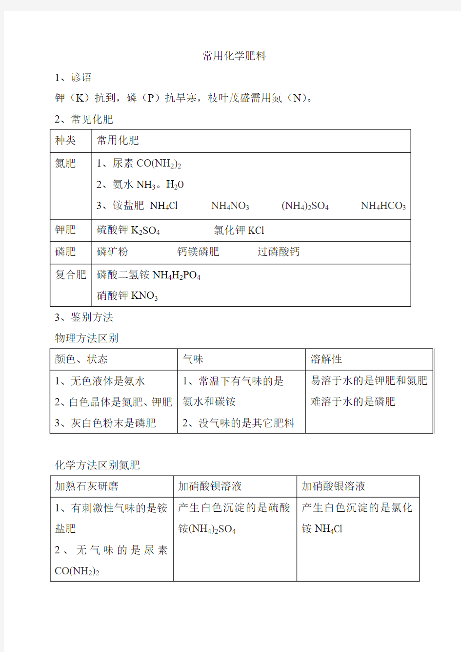 常用化学肥料