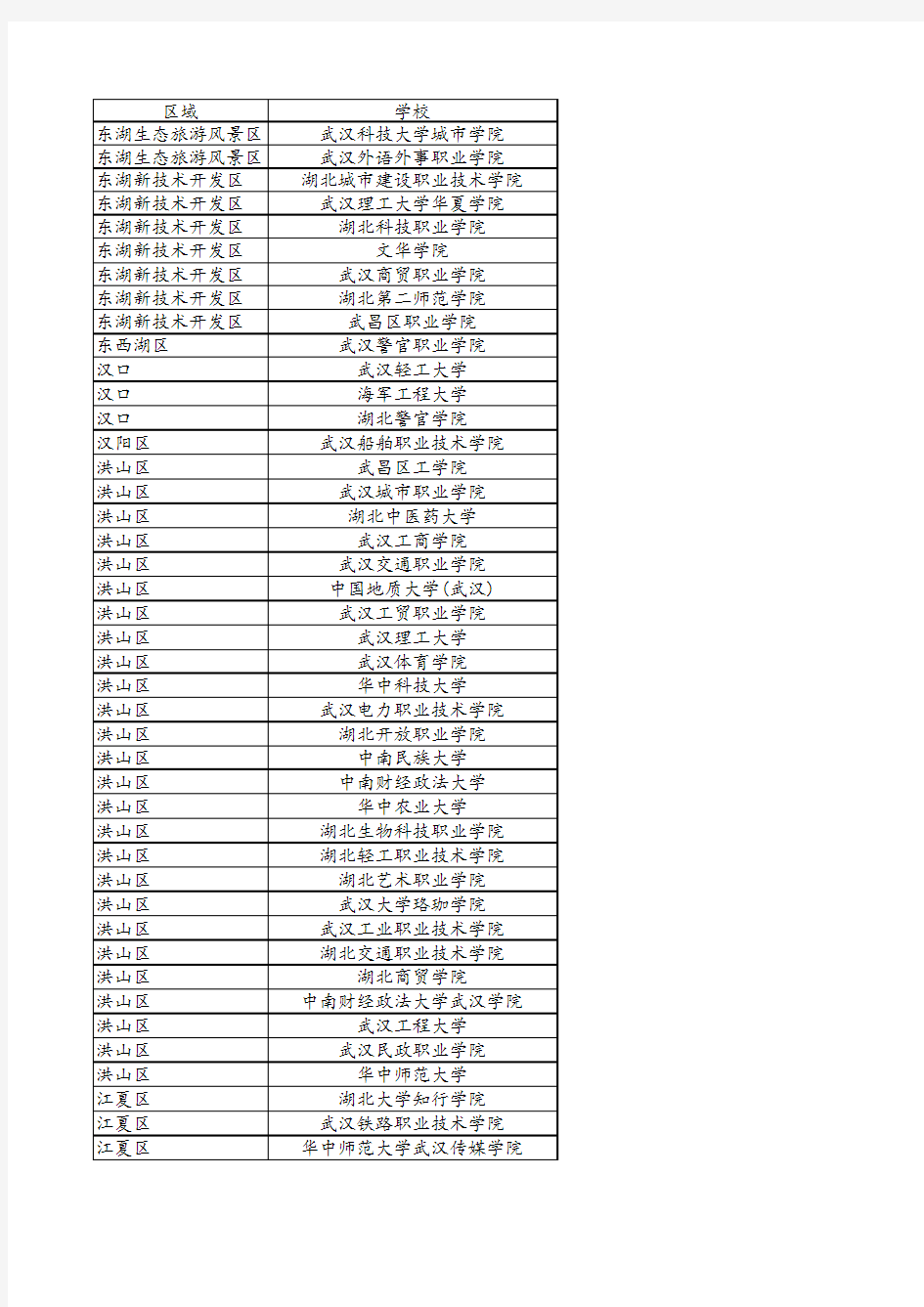武汉市高校各校区官网地址大全(2016)