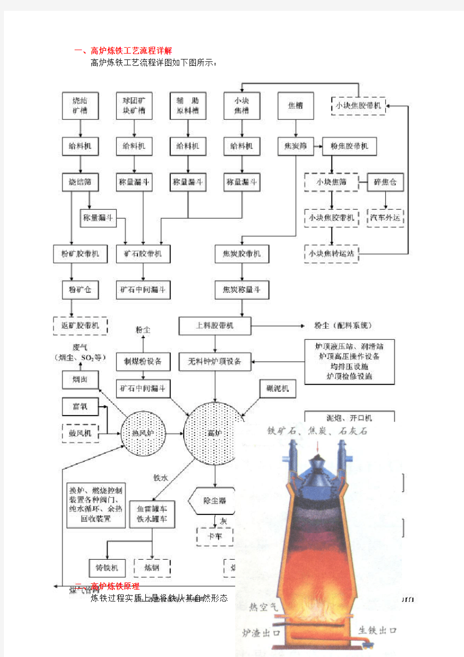 高炉炼铁工艺流程(经典)