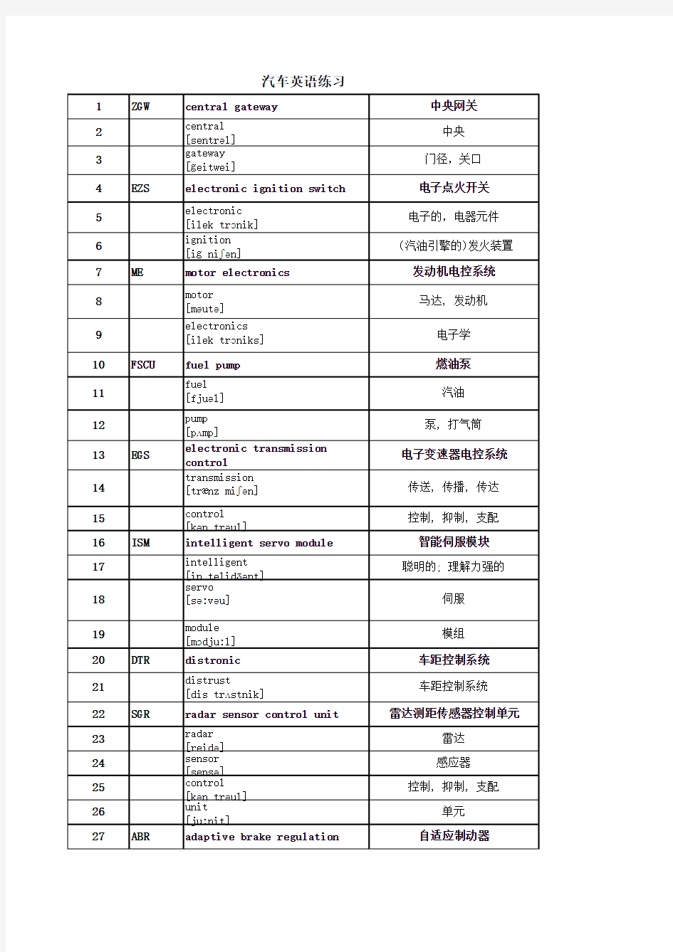 奔驰各系统中英文学习