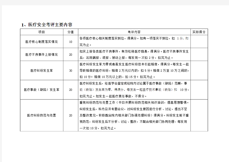 年度奖项评价标准