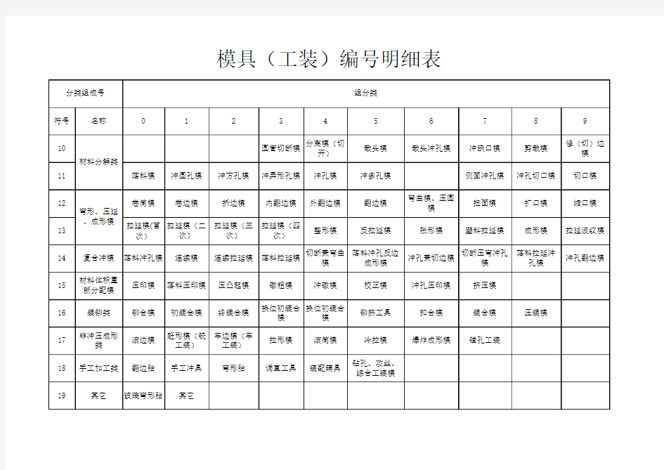 模具(工装)编号明细表