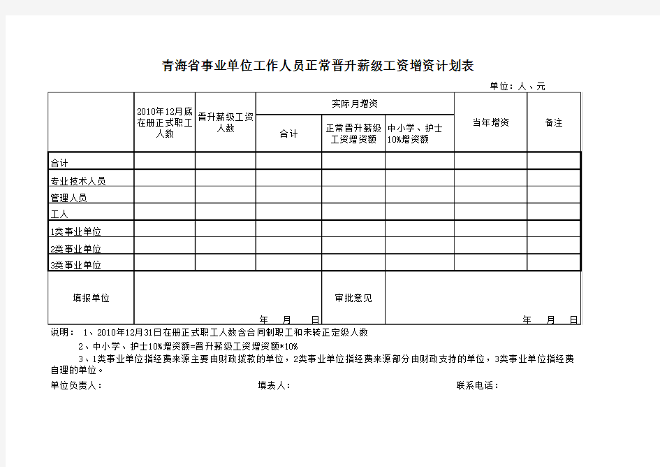 青海省事业单位工作人员正常晋升薪级工资增资计划表
