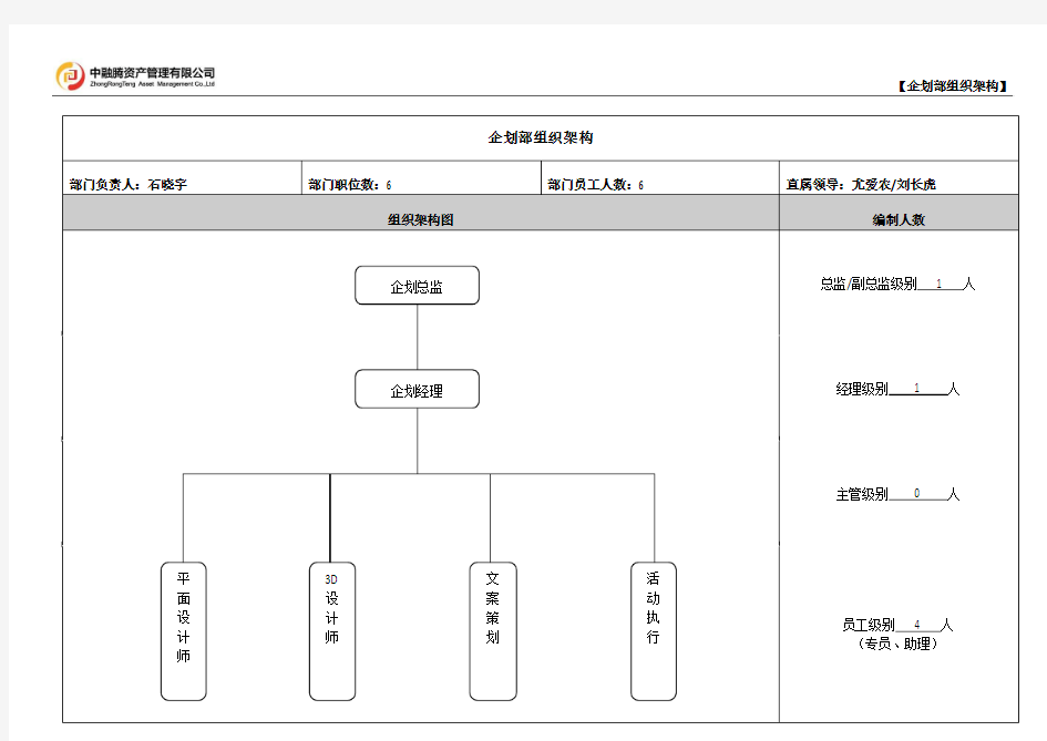 企划部门组织架构