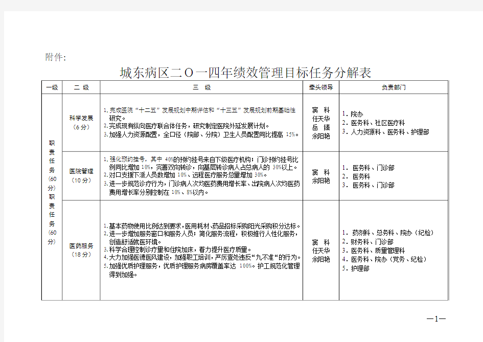 2014绩效管理目标任务分解表的通知