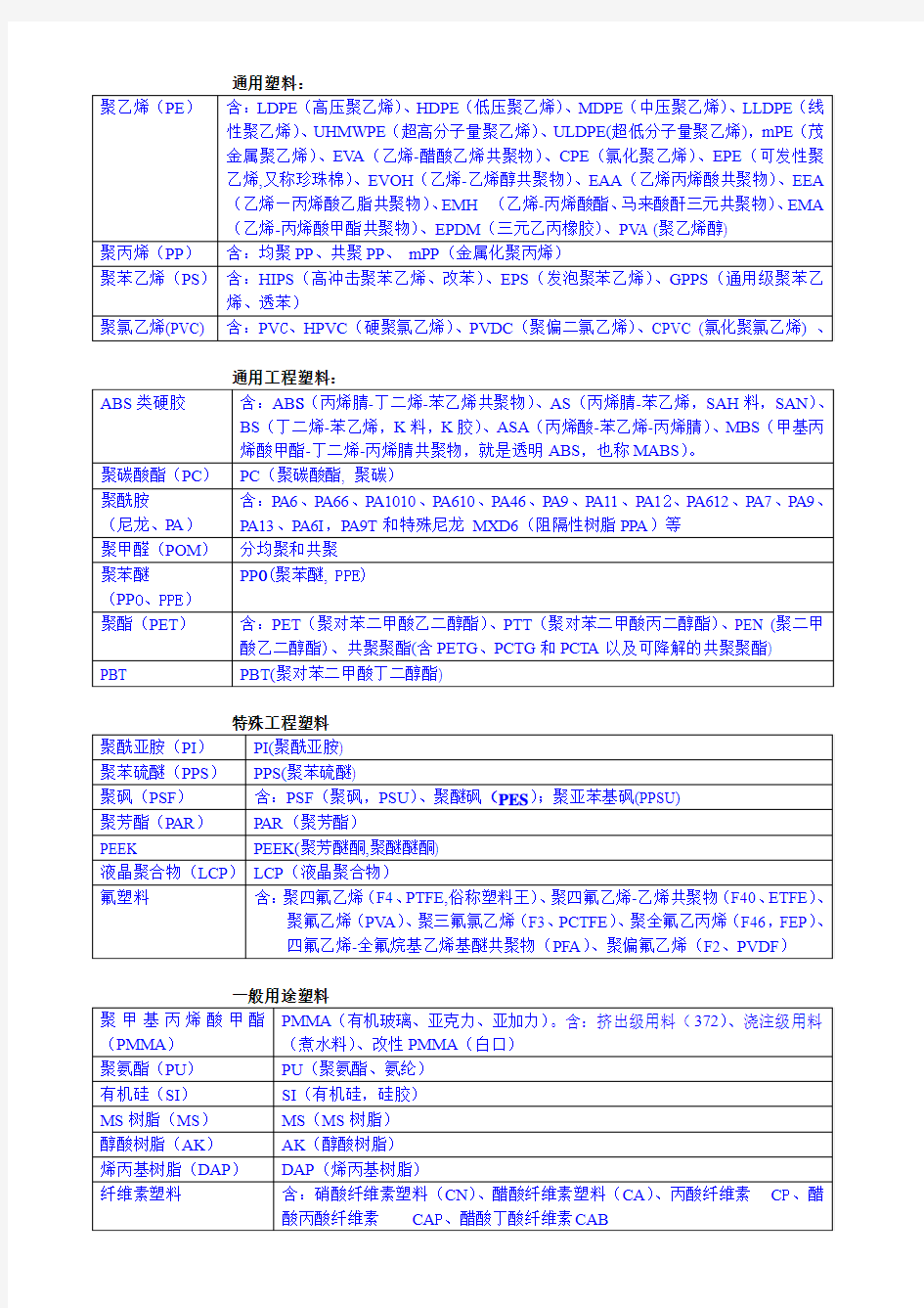 塑料品种全分类