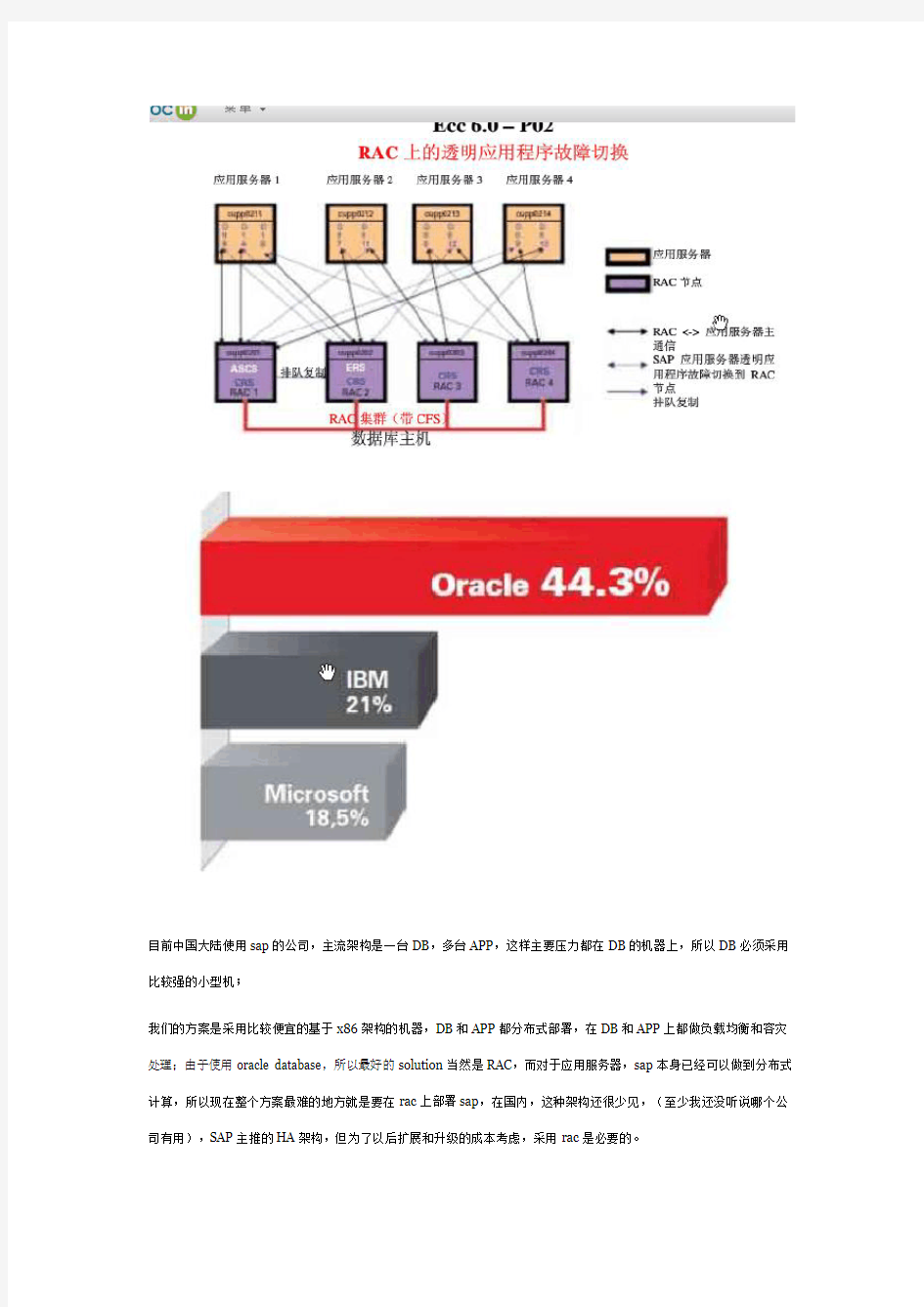 RAC技术详解