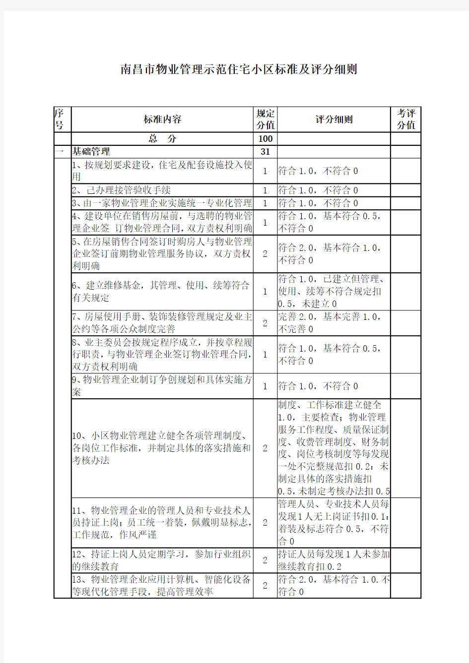 南昌市物业管理示范住宅小区标准及评分细则