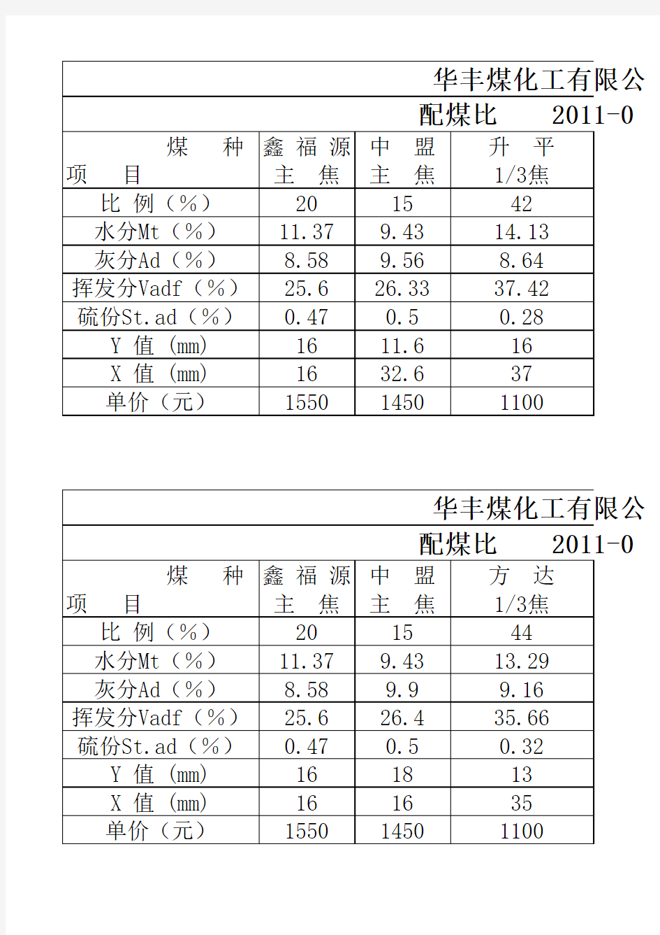 配煤比计算