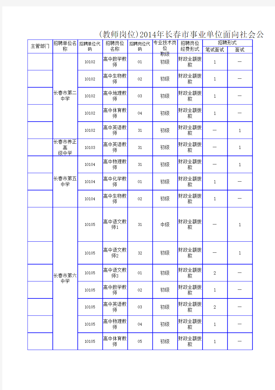 (教师岗位)2014年长春市事业单位面向社会公开招聘工作人员岗位及资格条件一览表