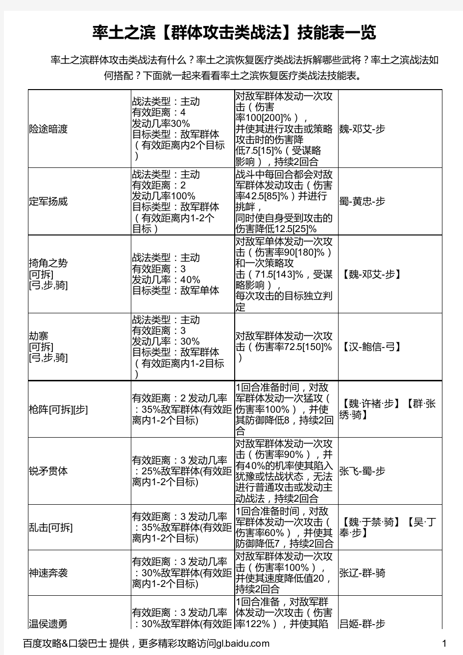 率土之滨【群体攻击类战法】技能表一览