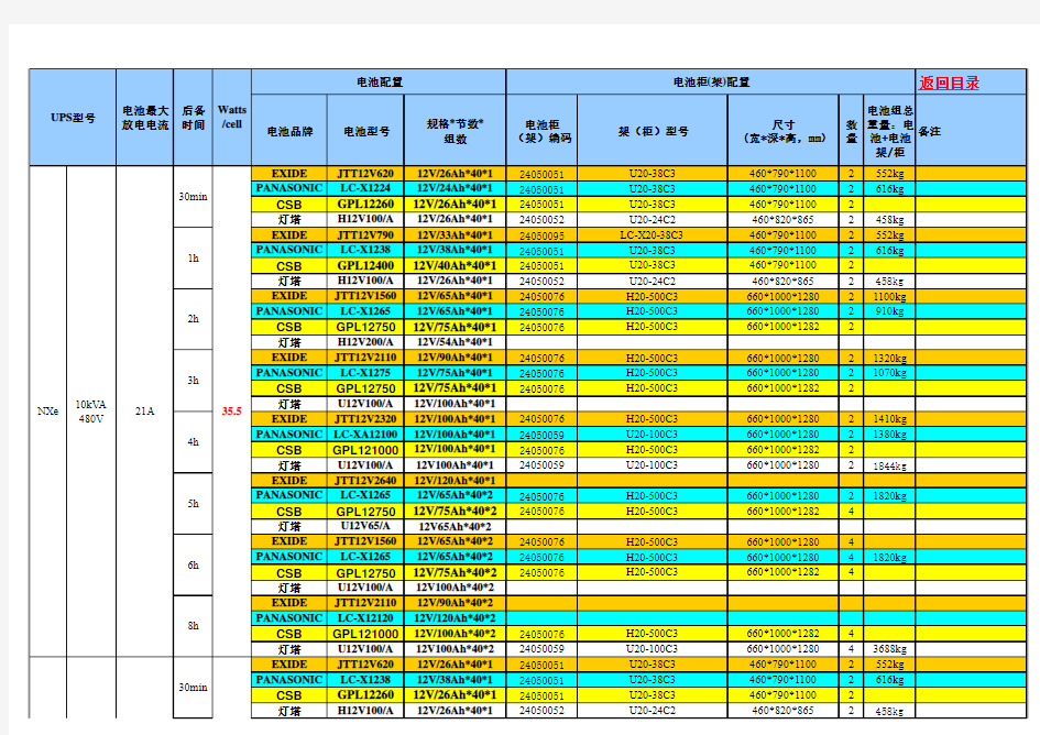 艾默生UPS蓄电池配置表