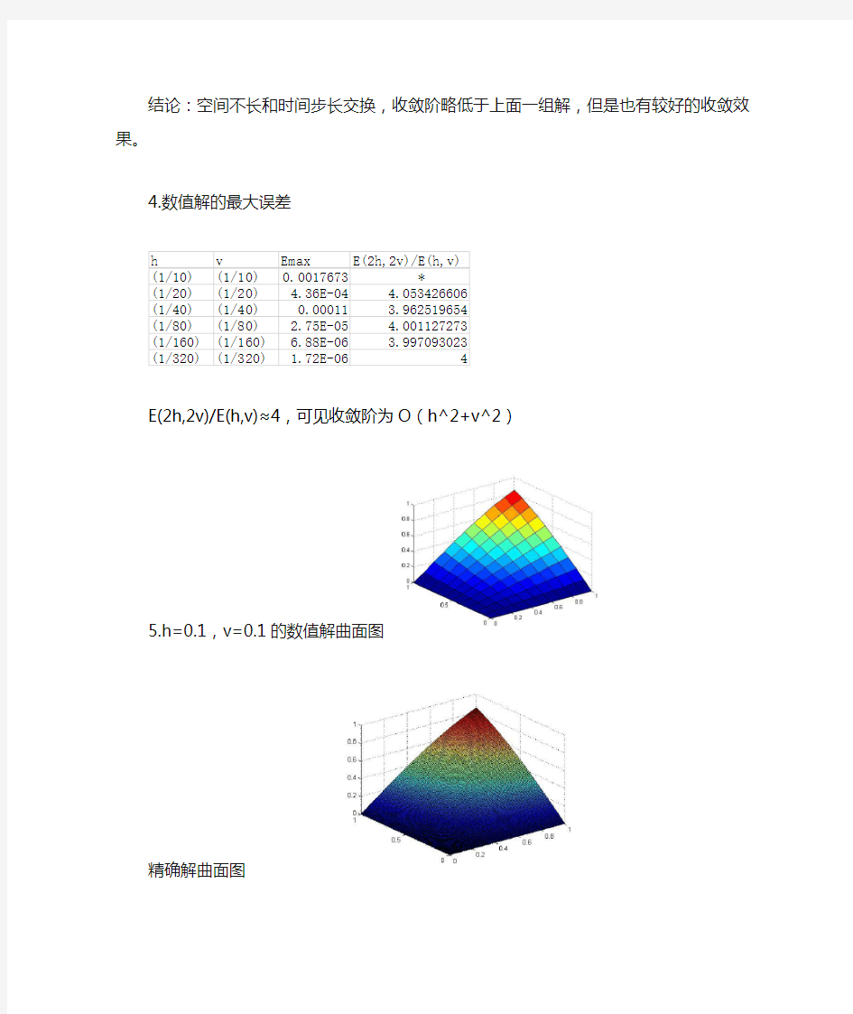 偏微分方程数值解法 上机实验(4.8)