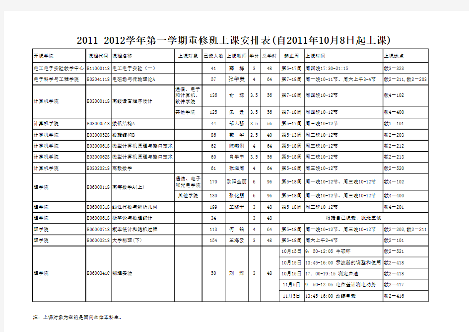 2011-2012学年第一学期重修班安排表(自2011年10月8起上课)